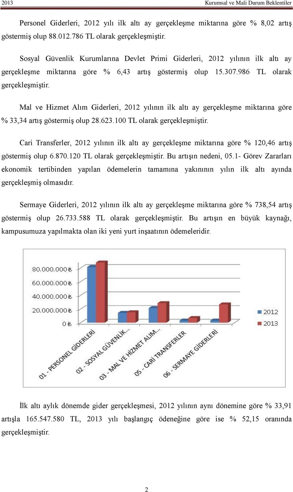 Mal ve Hizmet Alım Giderleri, 2012 yılının ilk altı ay gerçekleşme miktarına göre % 33,34 artış göstermiş olup 28.623.100 TL olarak gerçekleşmiştir.