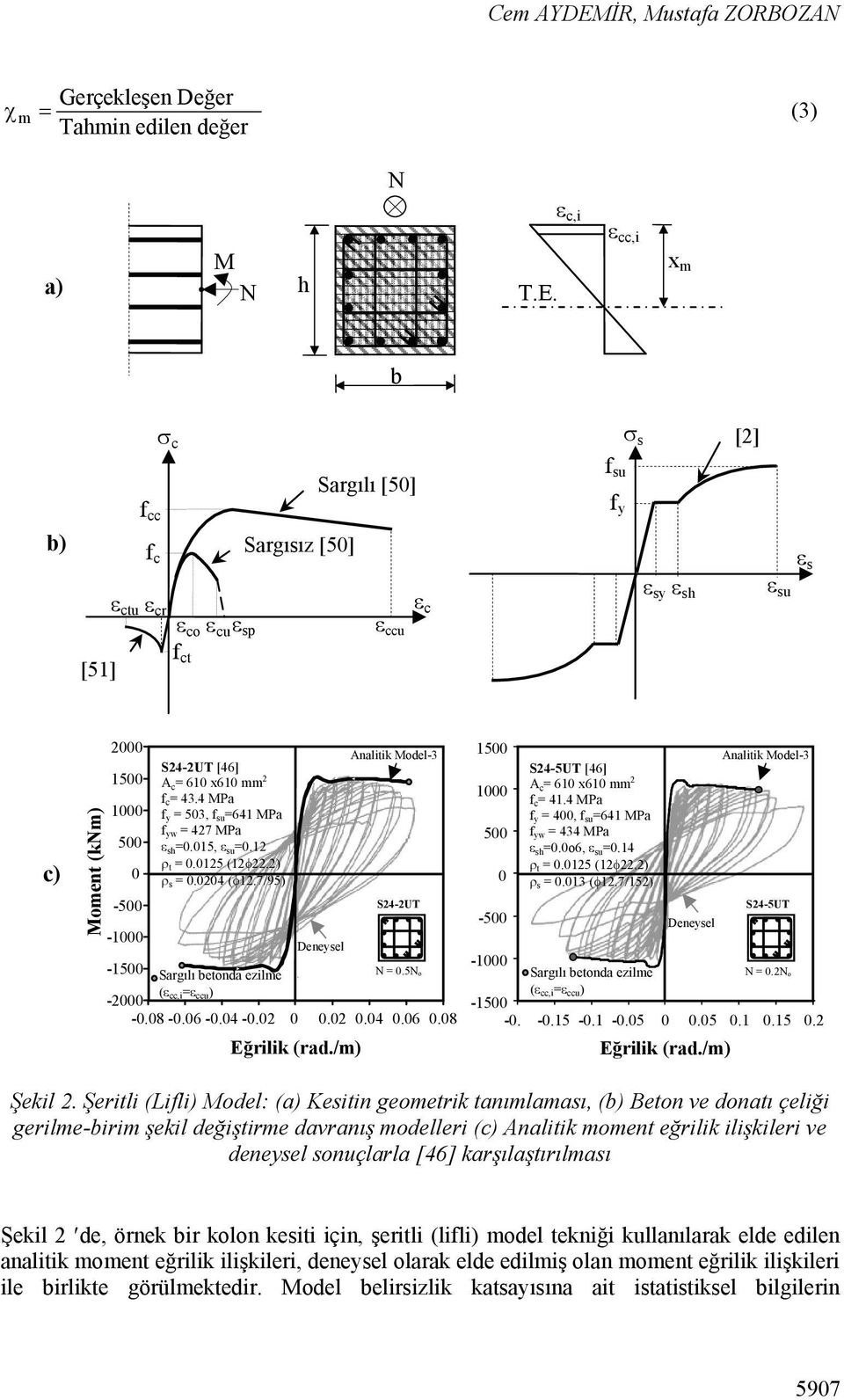 cc,i x m b c s [2] b) f cc f c Sargılı [50] Sargısız [50] f su f y s ctu cr co cu sp ccu c sy sh su [51] f ct c) Moment (knm) 2000 1500 1000 500 0-500 -1000 S24-2UT [46] A c = 610 x610 mm 2 f c = 43.