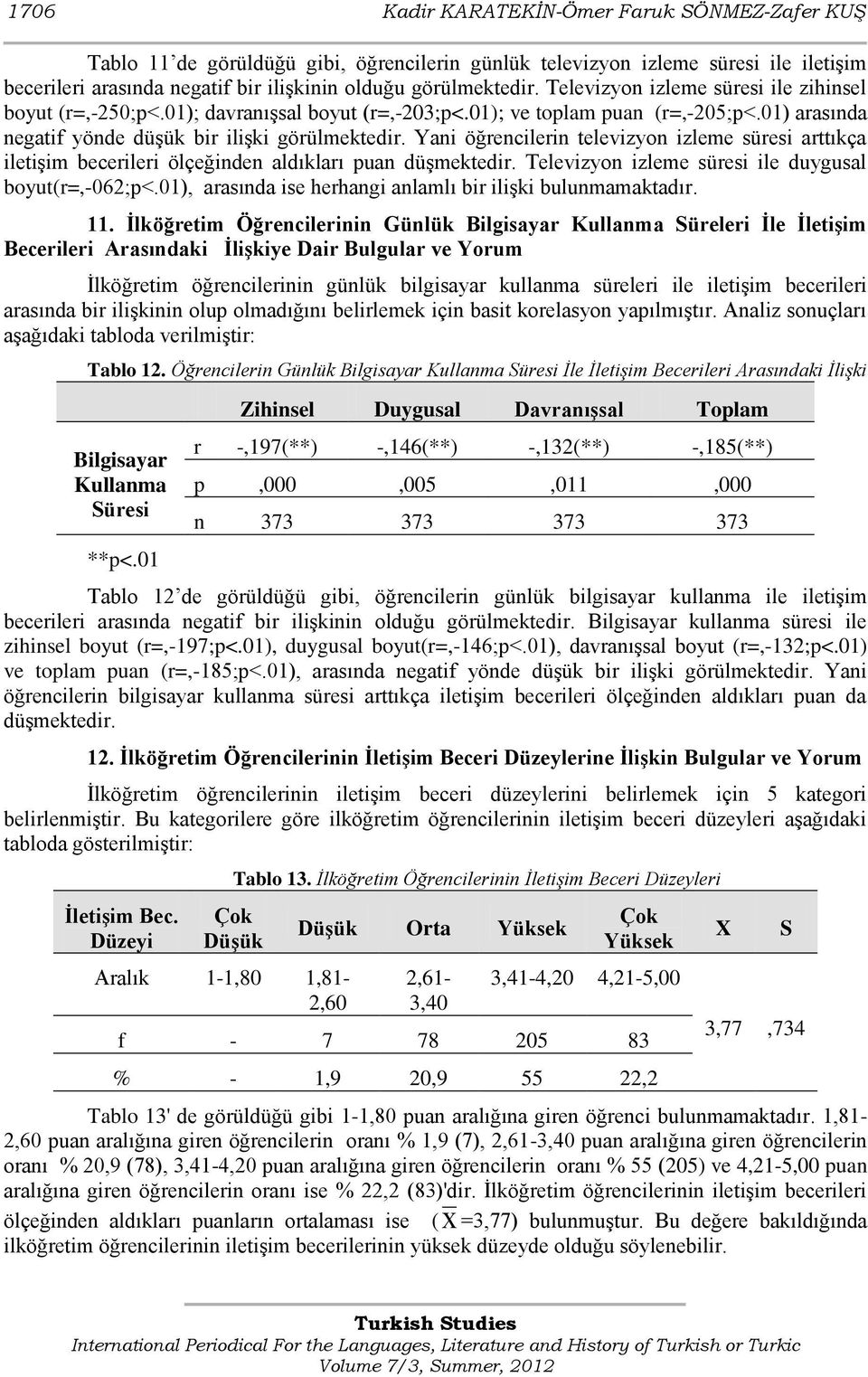 Yani öğrencilerin televizyon izleme süresi arttıkça iletiģim becerileri ölçeğinden aldıkları puan düģmektedir. Televizyon izleme süresi ile duygusal boyut(r=,-062;p<.