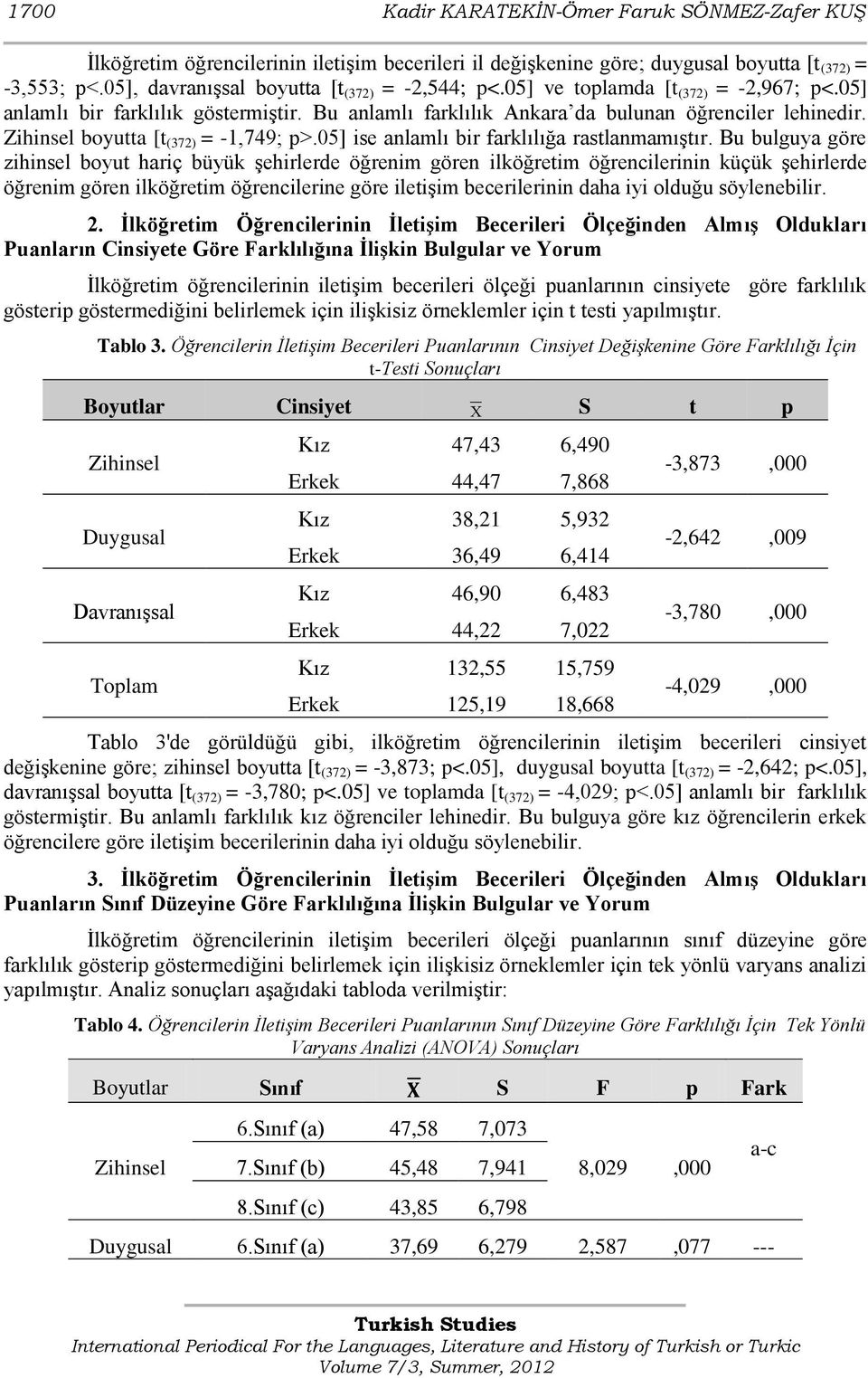 Zihinsel boyutta [t (372) = -1,749; p>.05] ise anlamlı bir farklılığa rastlanmamıģtır.