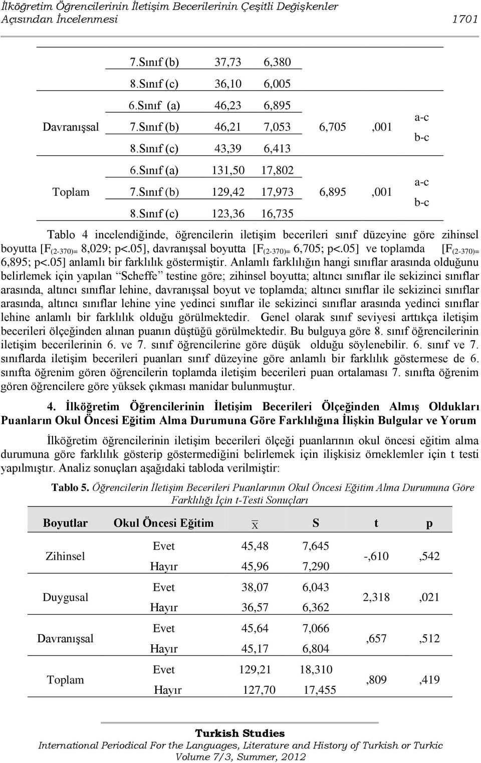 Sınıf (c) 123,36 16,735 6,705,001 6,895,001 Tablo 4 incelendiğinde, öğrencilerin iletiģim becerileri sınıf düzeyine göre zihinsel boyutta [F (2-370)= 8,029; p<.