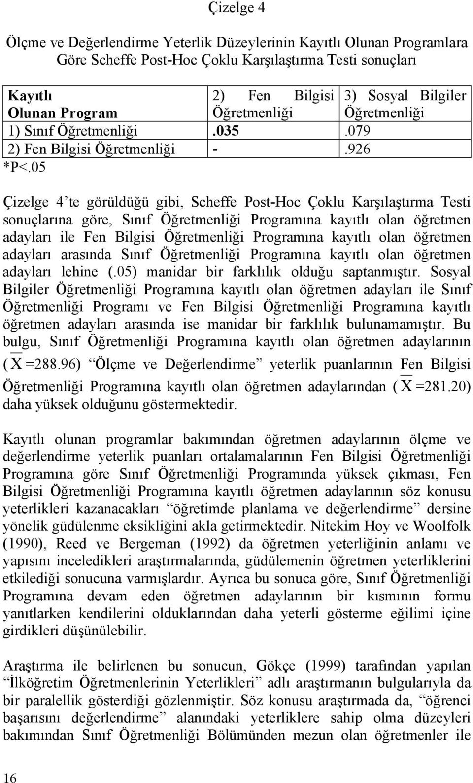 05 Çizelge 4 te görüldüğü gibi, Scheffe Post-Hoc Çoklu Karşılaştırma Testi sonuçlarına göre, Sınıf Öğretmenliği Programına kayıtlı olan öğretmen adayları ile Fen Bilgisi Öğretmenliği Programına