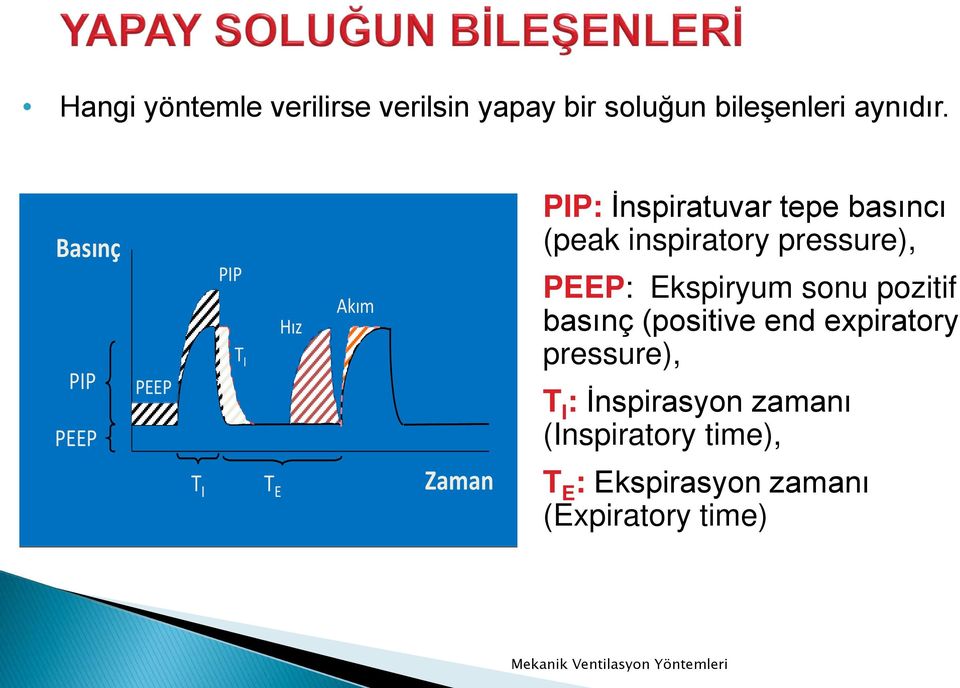 inspiratory pressure), PEEP: Ekspiryum sonu pozitif basınç (positive end expiratory