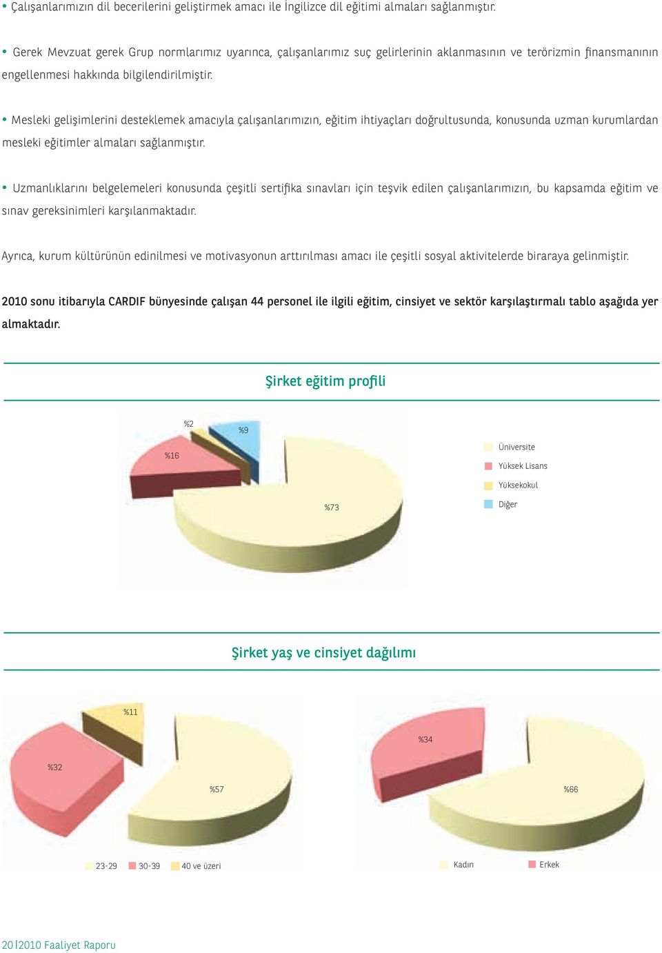 Mesleki gelişimlerini desteklemek amacıyla çalışanlarımızın, eğitim ihtiyaçları doğrultusunda, konusunda uzman kurumlardan mesleki eğitimler almaları sağlanmıştır.