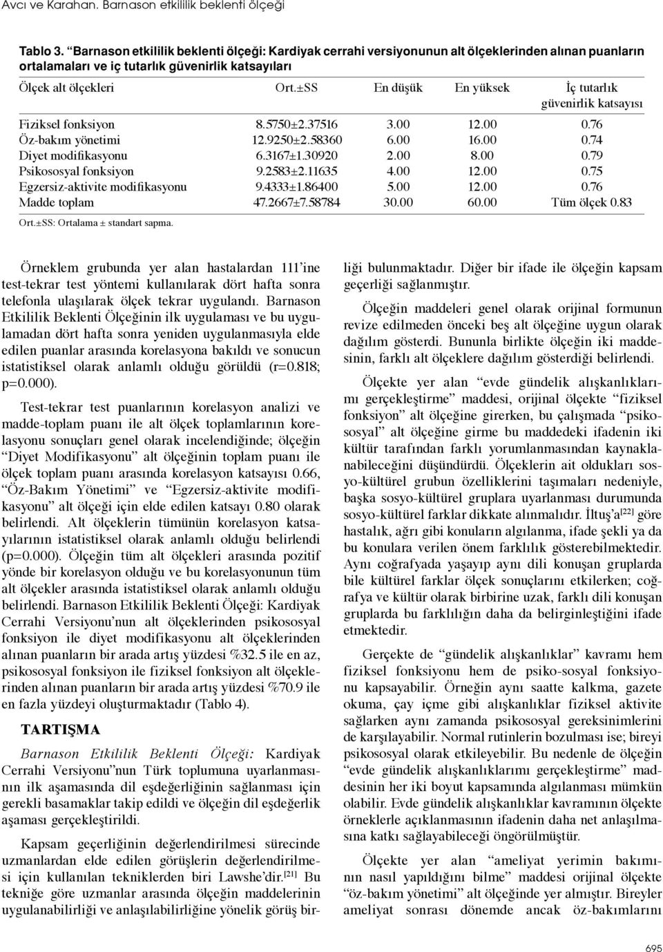 ±SS En düşük En yüksek İç tutarlık güvenirlik katsayısı Fiziksel fonksiyon 8.5750±2.37516 3.00 12.00 0.76 Öz-bakım yönetimi 12.9250±2.58360 6.00 16.00 0.74 Diyet modifikasyonu 6.3167±1.30920 2.00 8.