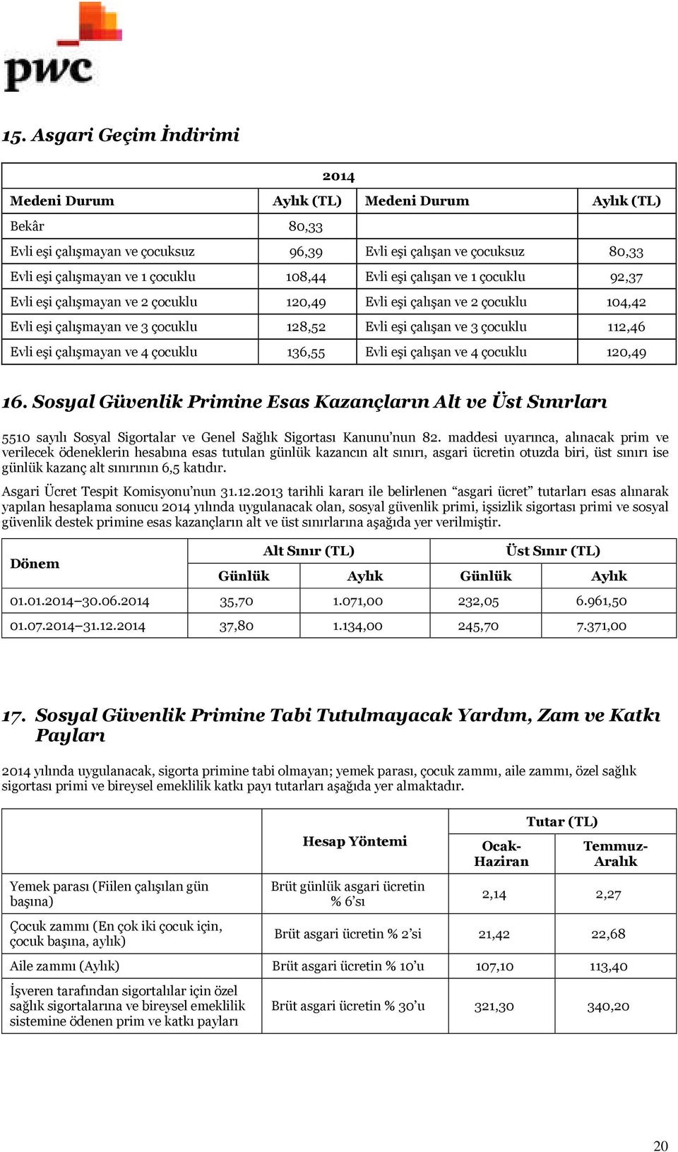 Evli eşi çalışmayan ve 4 çocuklu 136,55 Evli eşi çalışan ve 4 çocuklu 120,49 16.