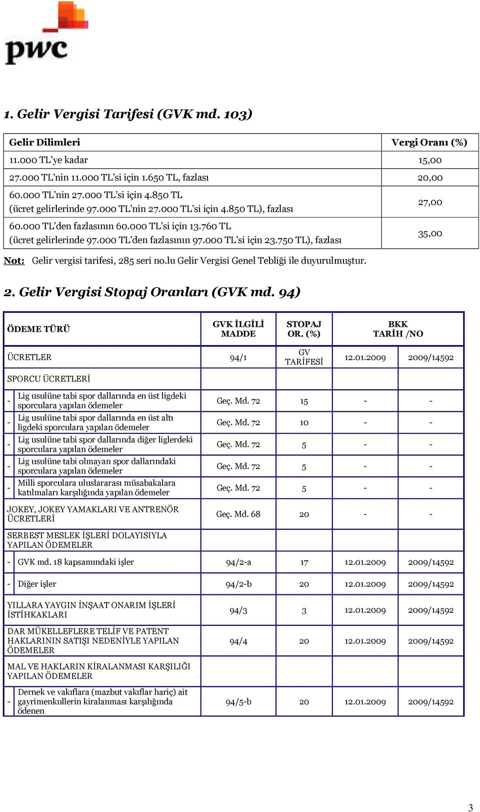 750 TL), fazlası 27,00 35,00 Not: Gelir vergisi tarifesi, 285 seri no.lu Gelir Vergisi Genel Tebliği ile duyurulmuştur. 2. Gelir Vergisi Stopaj Oranları (GVK md.