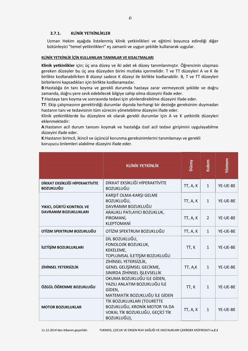 KLİNİK YETKİNLİK İÇİN KULLANILAN TANIMLAR VE KISALTMALARI Klinik yetkinlikler için; üç ana düzey ve iki adet ek düzey tanımlanmıştır.