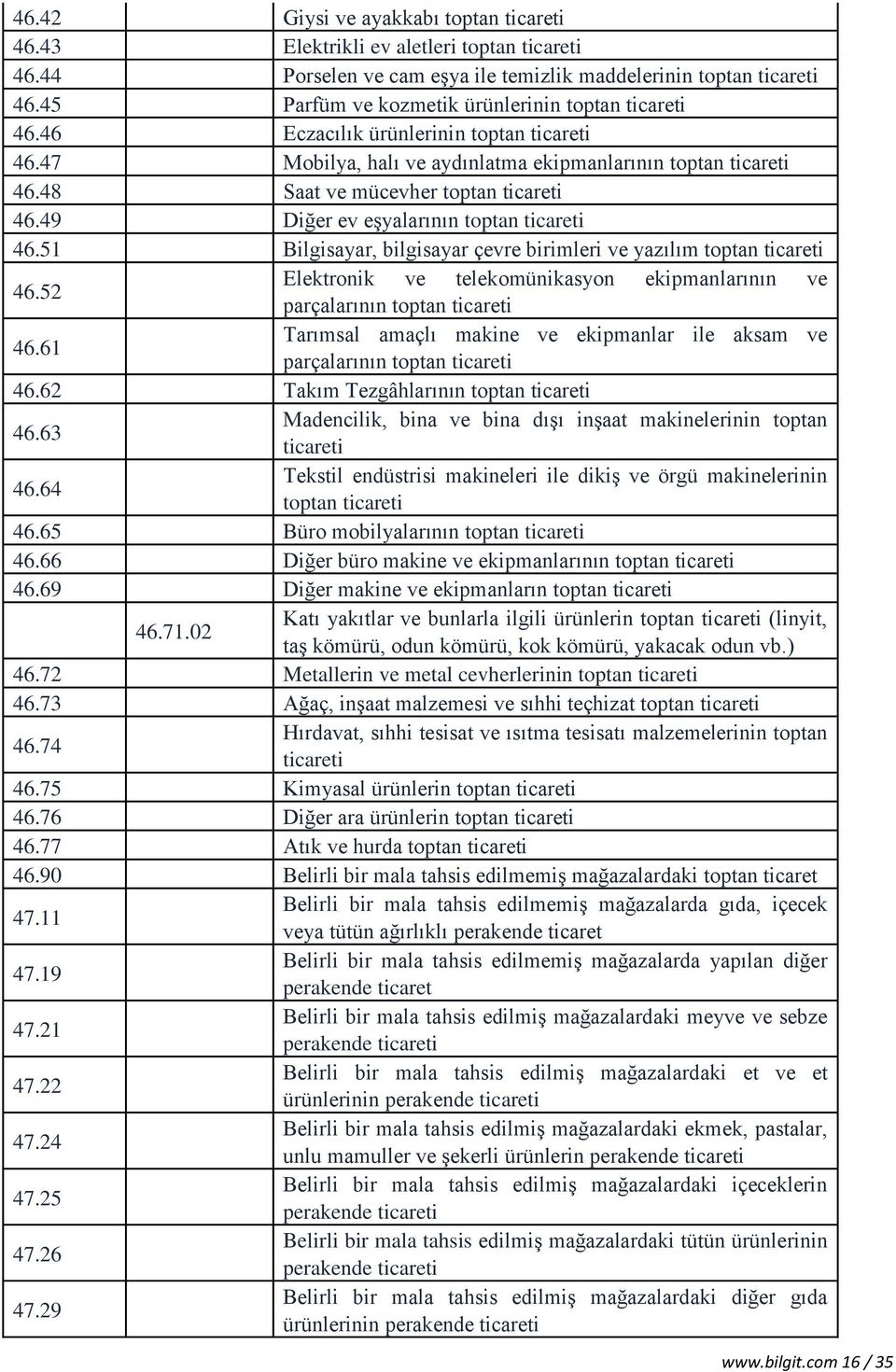 48 Saat ve mücevher toptan ticareti 46.49 Diğer ev eşyalarının toptan ticareti 46.51 Bilgisayar, bilgisayar çevre birimleri ve yazılım toptan ticareti 46.