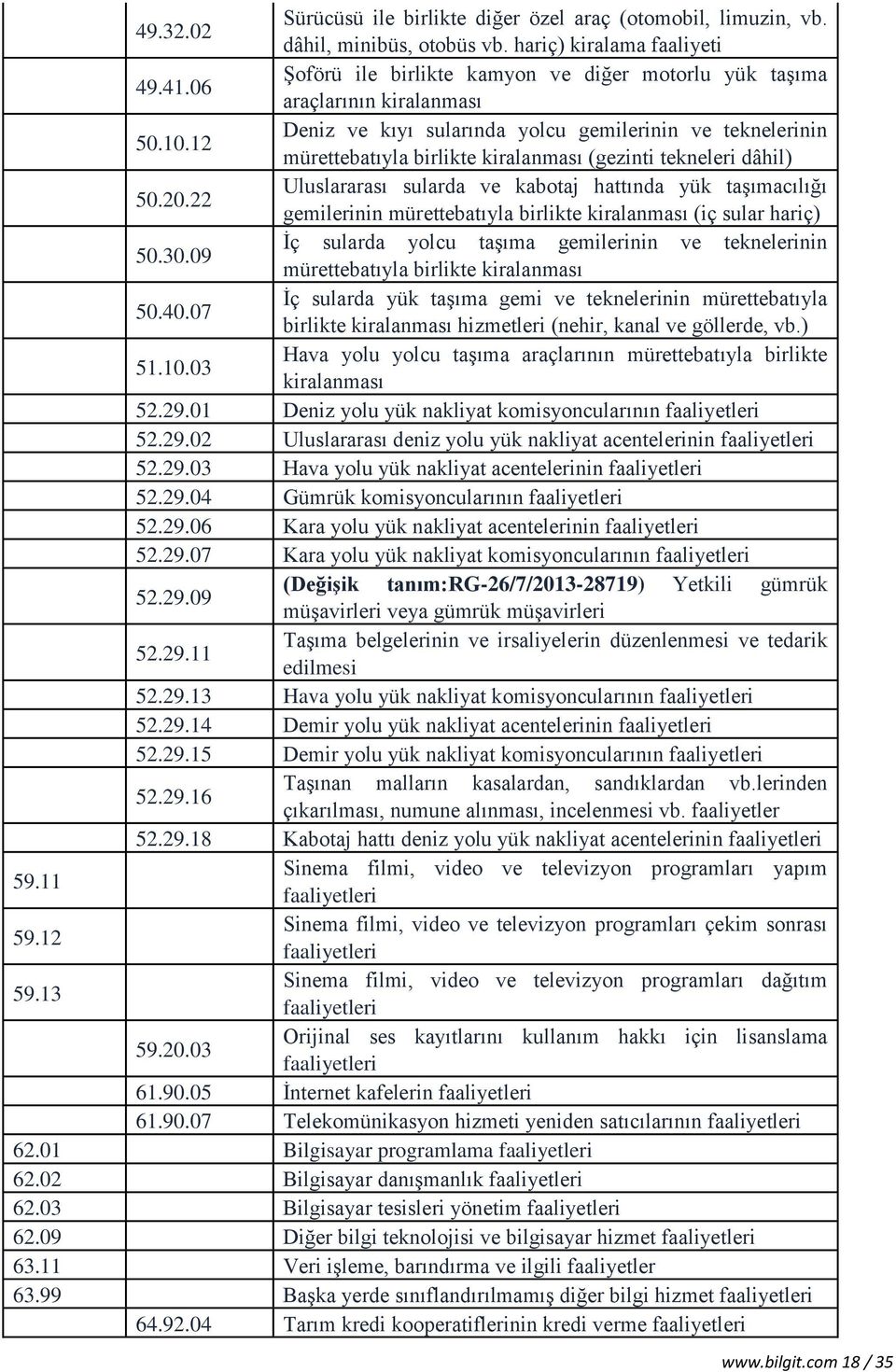 12 Deniz ve kıyı sularında yolcu gemilerinin ve teknelerinin mürettebatıyla birlikte kiralanması (gezinti tekneleri dâhil) 50.20.