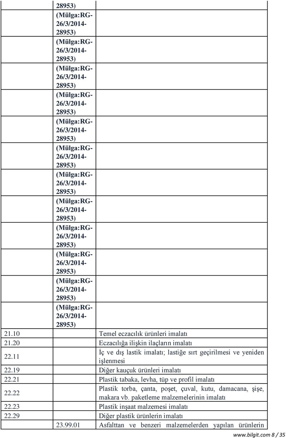 19 Diğer kauçuk ürünleri 22.21 Plastik tabaka, levha, tüp ve profil Plastik torba, çanta, poşet, çuval, kutu, damacana, şişe, 22.22 makara vb.