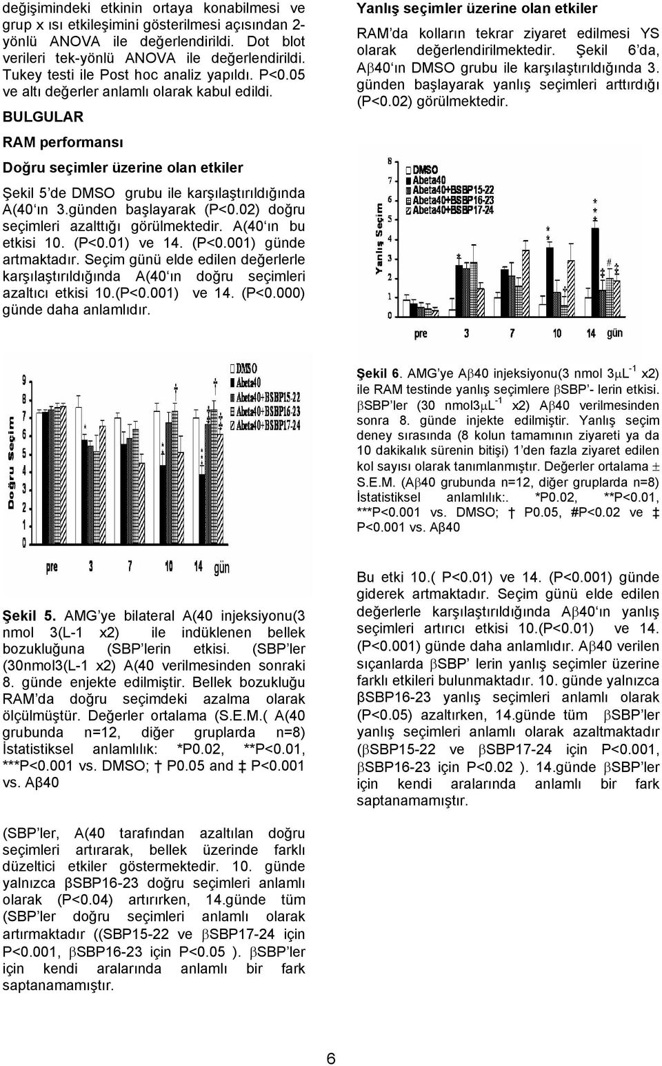 BULGULAR RAM performansı Doğru seçimler üzerine olan etkiler Şekil 5 de DMSO grubu ile karşılaştırıldığında A(40 ın 3.günden başlayarak (P<0.02) doğru seçimleri azalttığı görülmektedir.