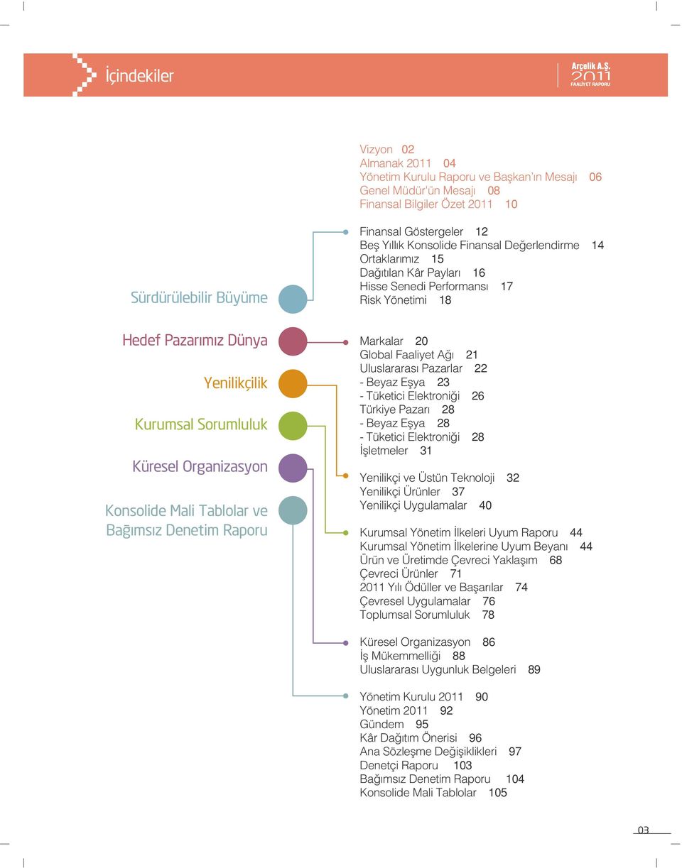 Tablolar ve Ba ımsız Denetim Raporu Markalar 20 Global Faaliyet A 21 Uluslararas Pazarlar 22 - Beyaz Eflya 23 - Tüketici Elektroni i 26 Türkiye Pazar 28 - Beyaz Eflya 28 - Tüketici Elektroni i 28