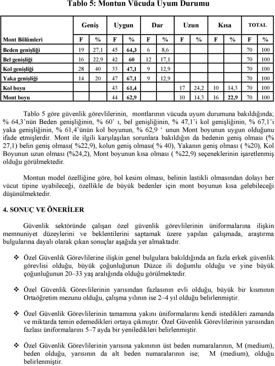 montlarının vücuda uyum durumuna bakıldığında; % 64,3 nün Beden genişliğinin, % 60 ı, bel genişliğinin, % 47,1 i kol genişliğinin, % 67,1 i yaka genişliğinin, % 61,4 ünün kol boyunun, % 62,9 unun