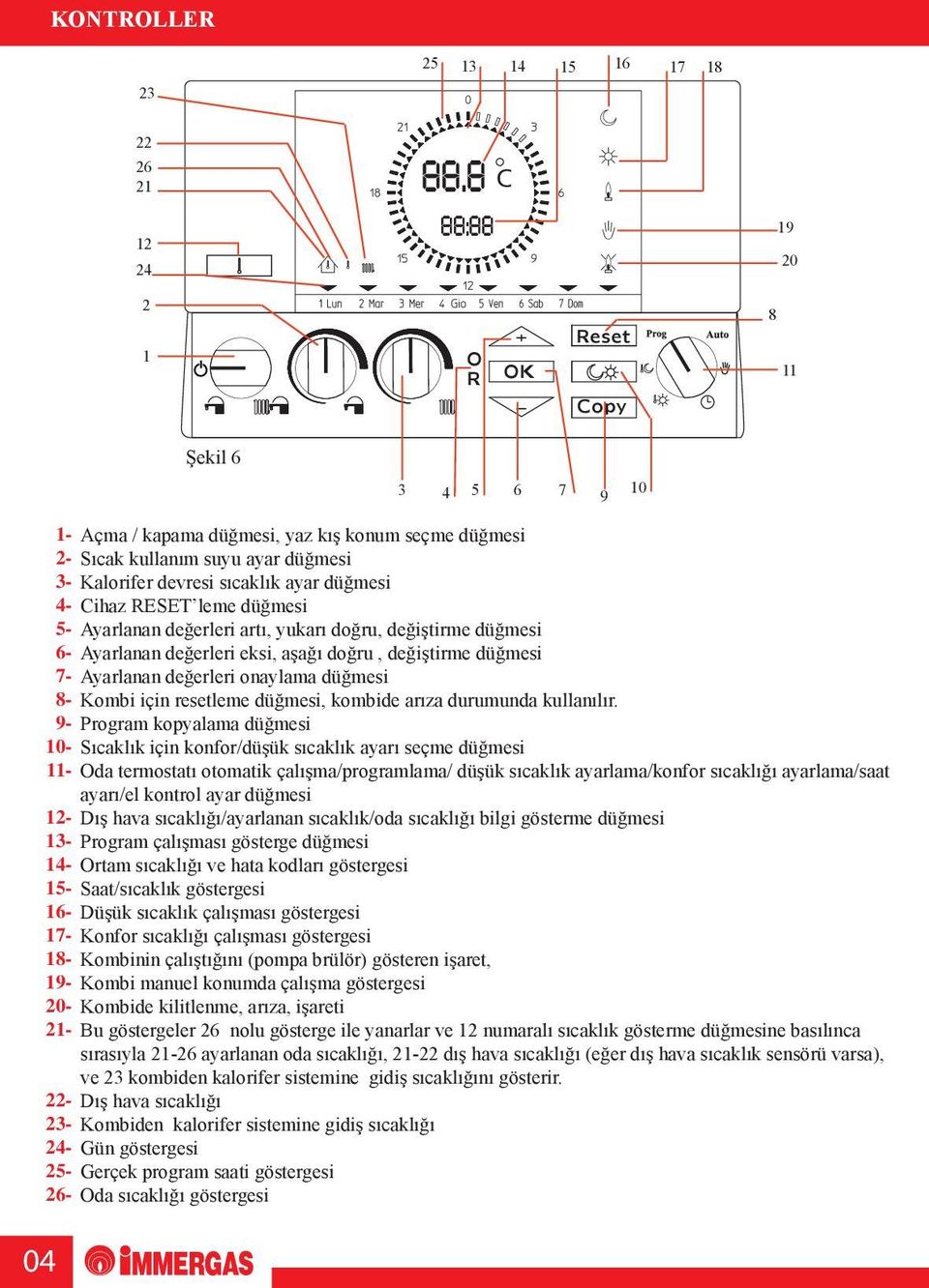 Kalorifer devresi sıcaklık ayar düğmesi Cihaz ESET leme düğmesi Ayarlanan değerleri artı, yukarı doğru, değiştirme düğmesi Ayarlanan değerleri eksi, aşağı doğru, değiştirme düğmesi Ayarlanan