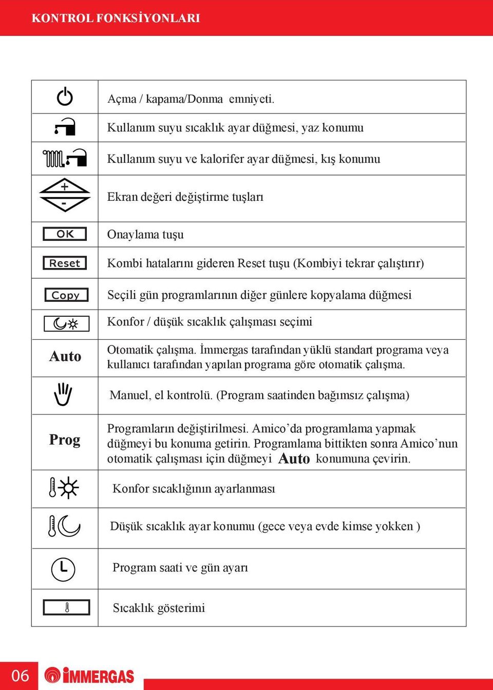 tekrar çalıştırır) Seçili gün programlarının diğer günlere kopyalama düğmesi Konfor / düşük sıcaklık çalışması seçimi tomatik çalışma.