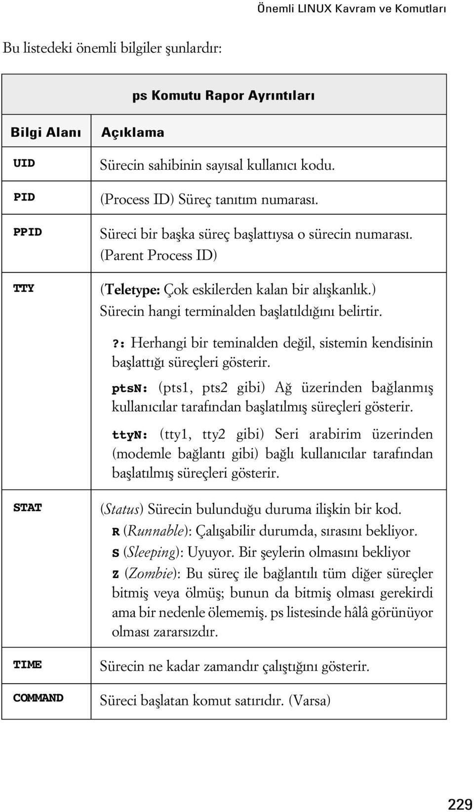 ) Sürecin hangi terminalden bafllat ld n belirtir.?: Herhangi bir teminalden de il, sistemin kendisinin bafllatt süreçleri gösterir.