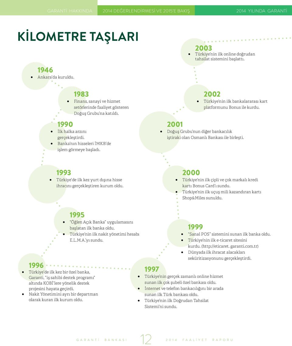 Banka nın hisseleri İMKB de işlem görmeye başladı. 2001 Doğuş Grubu nun diğer bankacılık iştiraki olan Osmanlı Bankası ile birleşti.