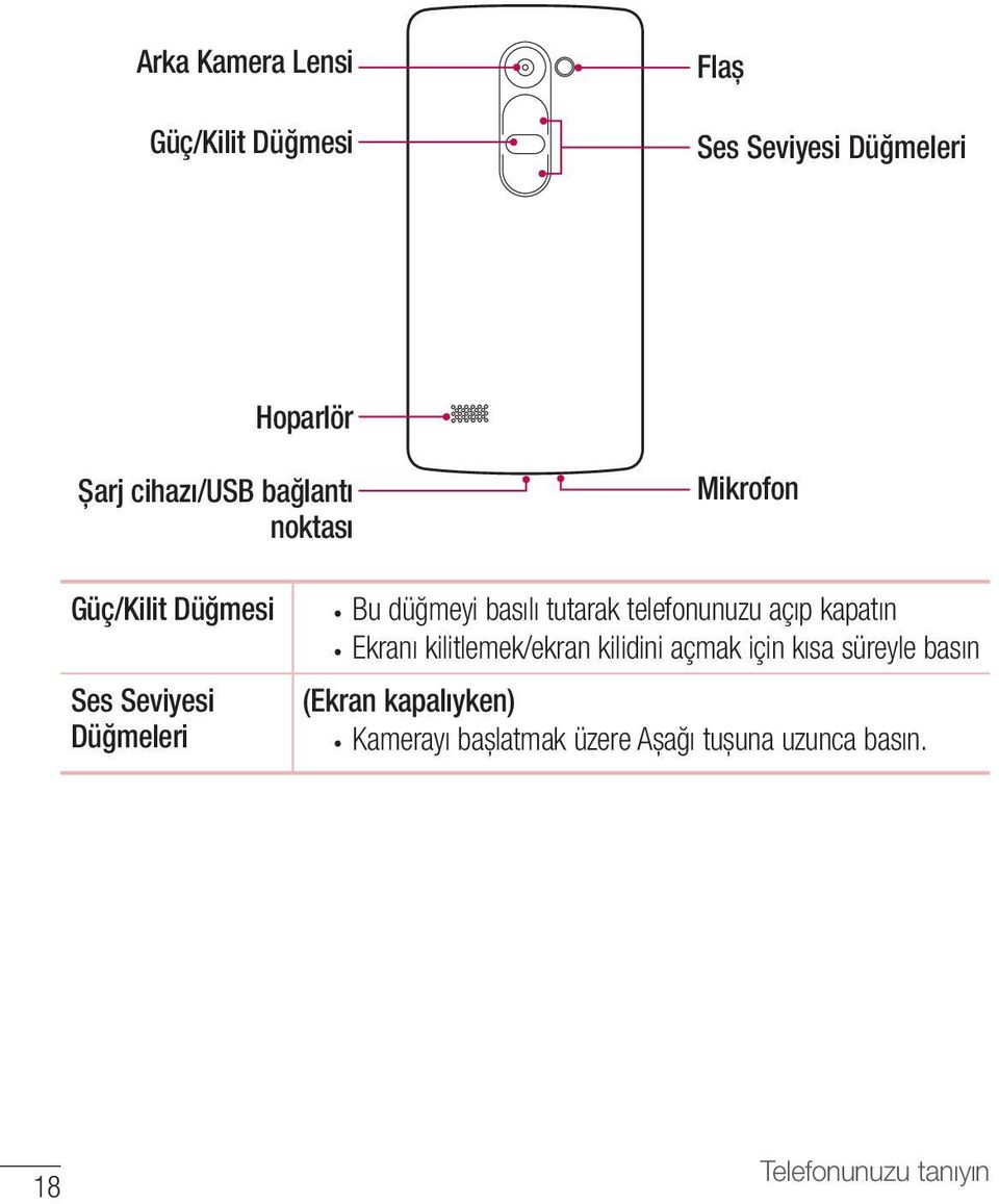 tutarak telefonunuzu açıp kapatın Ekranı kilitlemek/ekran kilidini açmak için kısa süreyle