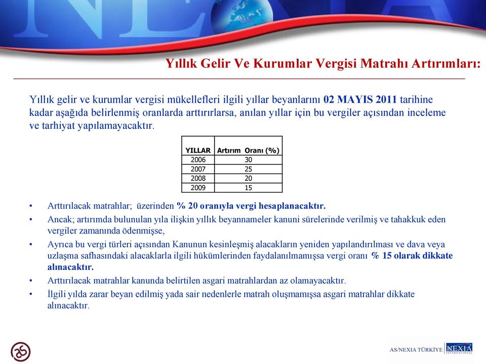 YILLAR Artırım Oranı (%) 2006 30 2007 25 2008 20 2009 15 Arttırılacak matrahlar; üzerinden % 20 oranıyla vergi hesaplanacaktır.