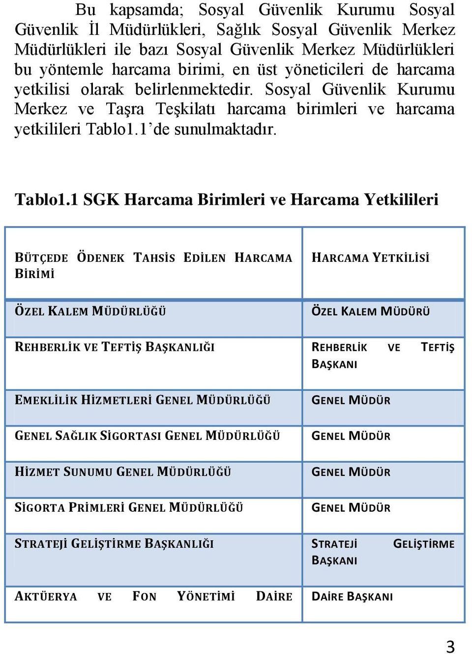 1 de sunulmaktadır. Tablo1.