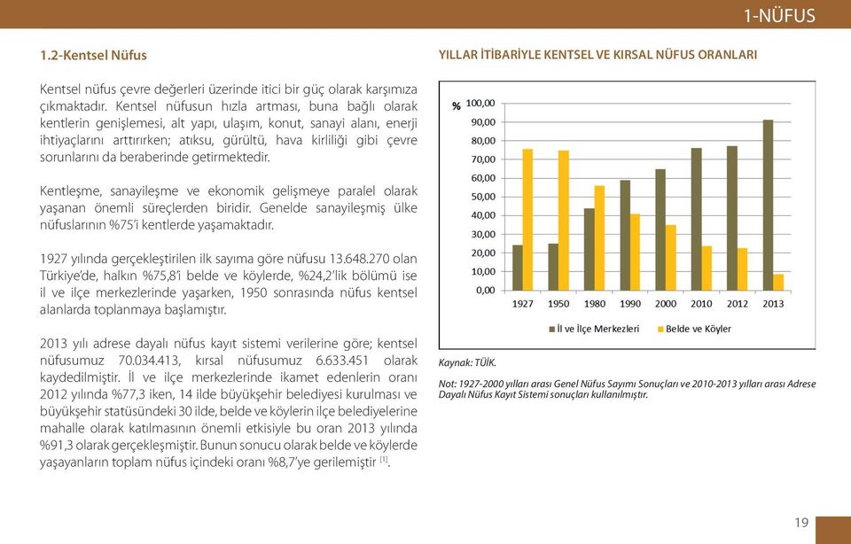 da beraberinde getirmektedir. Kentleşme, sanayileşme ve ekonomik gelişmeye paralel olarak yaşanan önemli süreçlerden biridir. Genelde sanayileşmiş ülke nüfuslarının %75 i kentlerde yaşamaktadır.