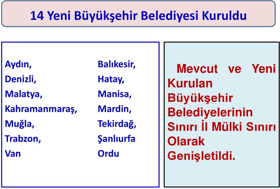 Mardin, Tekirdağ, Şanlıurfa Ordu Mevcut ve Yeni Kurulan