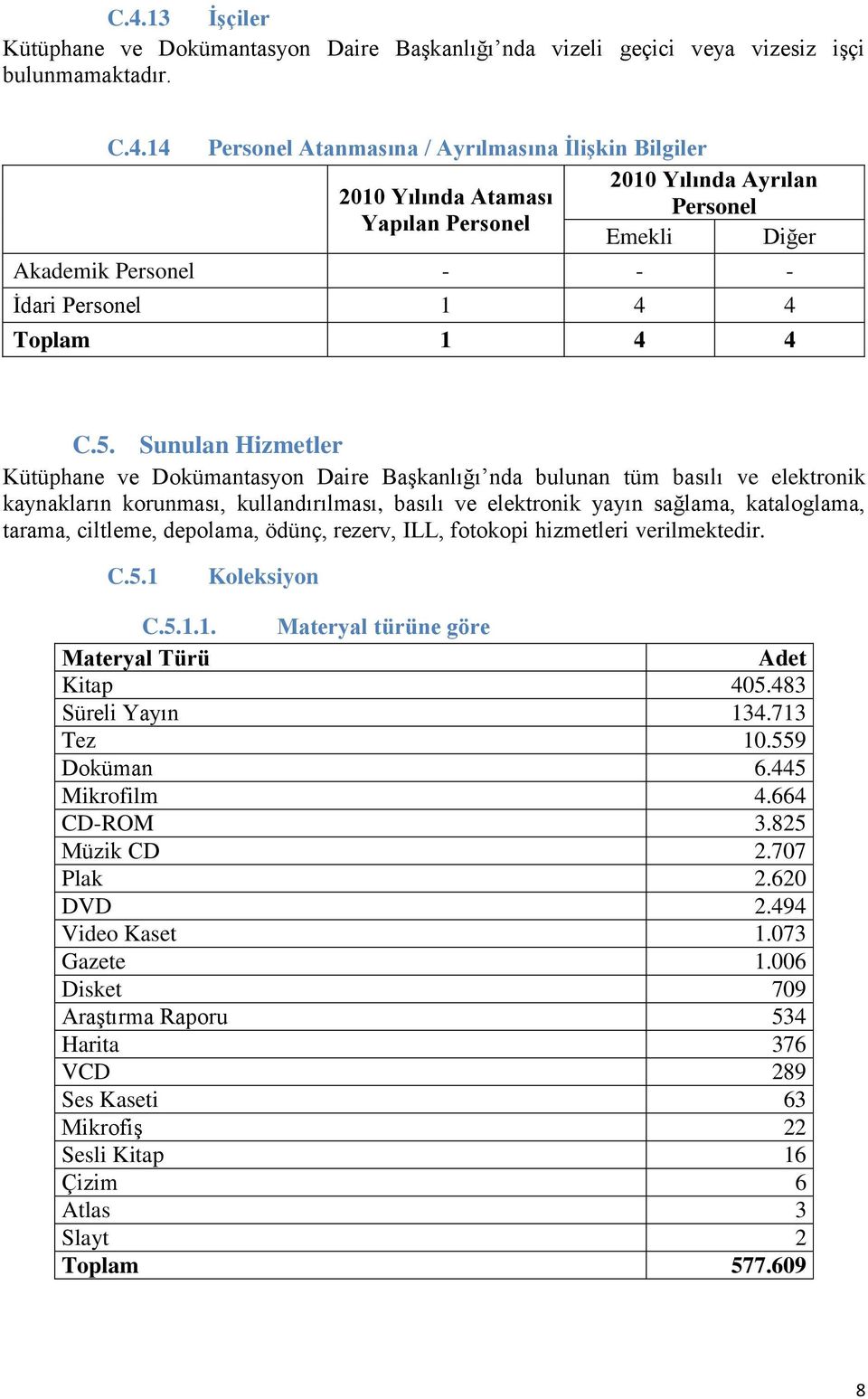 ciltleme, depolama, ödünç, rezerv, ILL, fotokopi hizmetleri verilmektedir. C.5.1 Koleksiyon C.5.1.1. Materyal türüne göre Materyal Türü Adet Kitap 405.483 Süreli Yayın 134.713 Tez 10.559 Doküman 6.