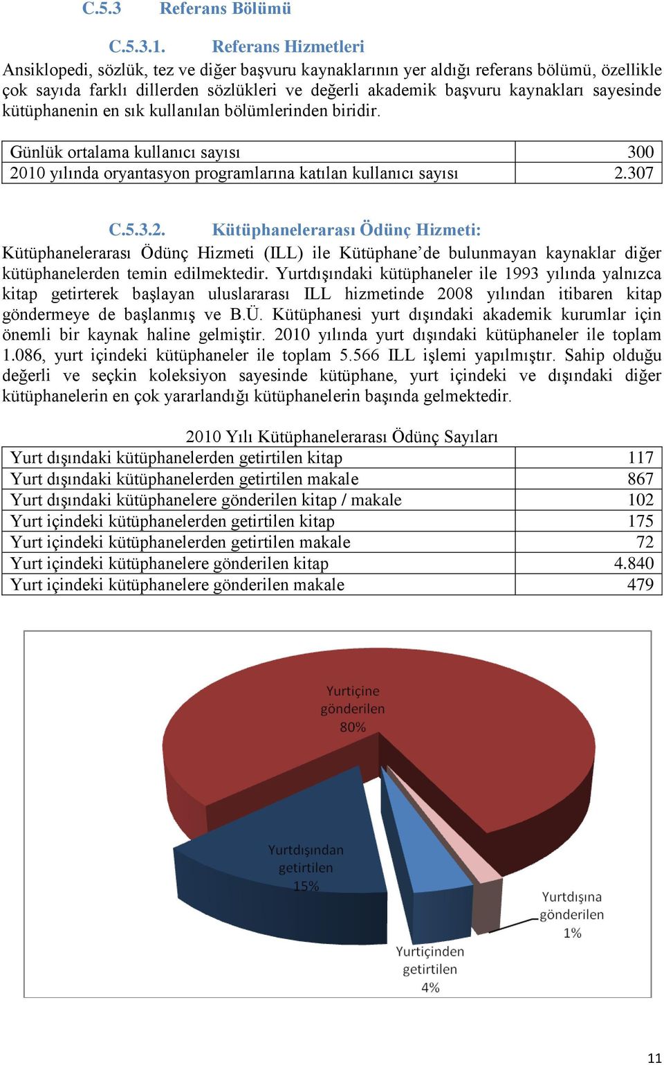 sayesinde kütüphanenin en sık kullanılan bölümlerinden biridir. Günlük ortalama kullanıcı sayısı 300 20