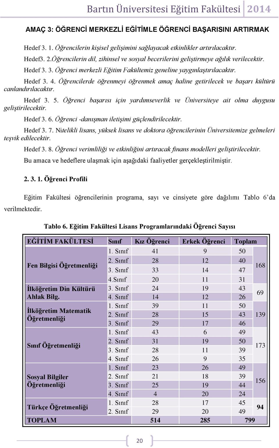 Öğrencilerde öğrenmeyi öğrenmek amaç haline getirilecek ve başarı kültürü canlandırılacaktır. Hedef 3. 5. Öğrenci başarısı için yardımseverlik ve Üniversiteye ait olma duygusu geliştirilecektir.