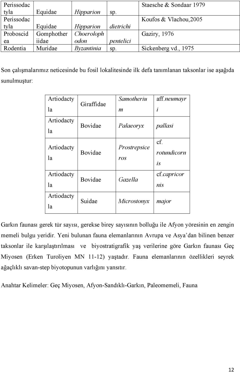 , 1975 Son çalışmalarımız neticesinde bu fosil lokalitesinde ilk defa tanımlanan taksonlar ise aşağıda sunulmuştur: Artiodacty la Artiodacty la Artiodacty la Artiodacty la Artiodacty la Samotheriu