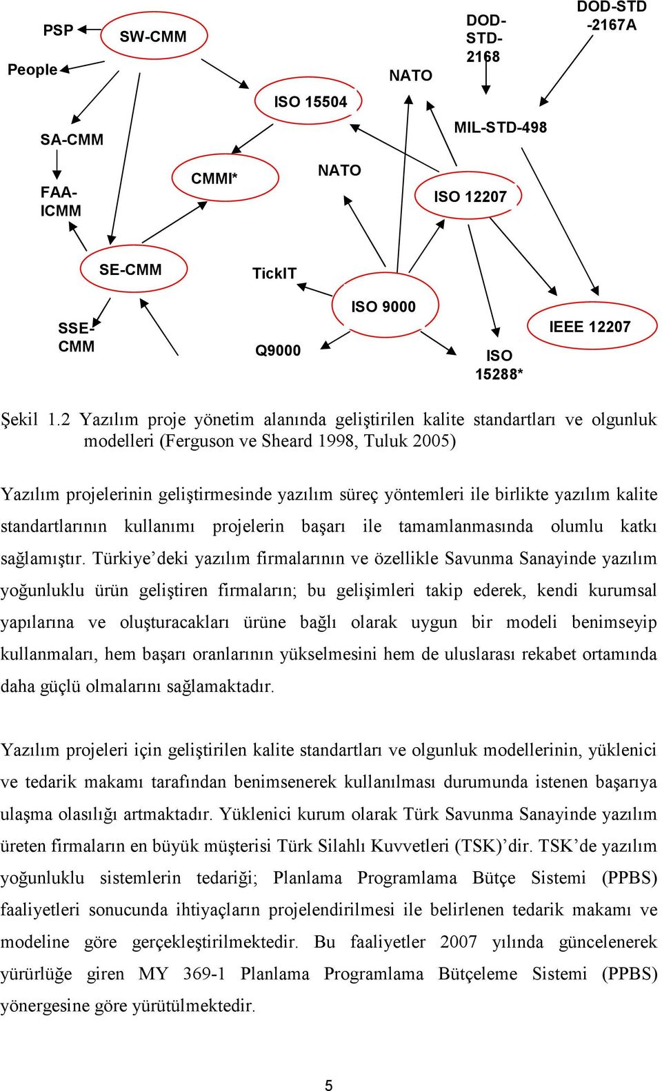 2 Yazılım proje yönetim alanında geliştirilen kalite standartları ve olgunluk modelleri (Ferguson ve Sheard 1998, Tuluk 2005) Yazılım projelerinin geliştirmesinde yazılım süreç yöntemleri ile