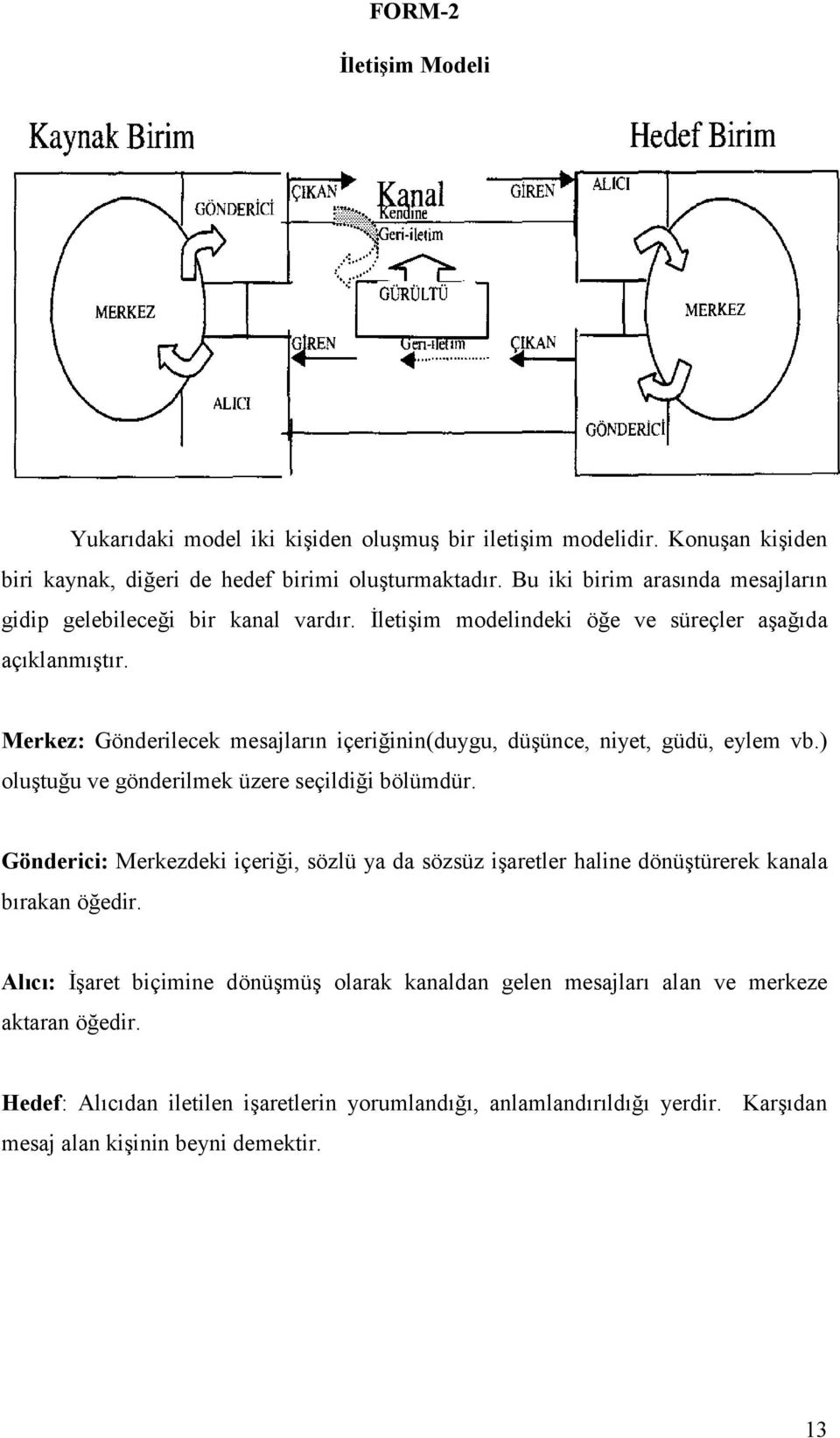 Merkez: Gönderilecek mesajların içeriğinin(duygu, düşünce, niyet, güdü, eylem vb.) oluştuğu ve gönderilmek üzere seçildiği bölümdür.