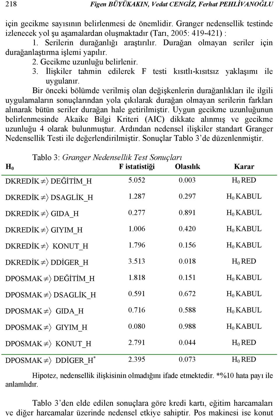 3. İlişkiler tahmin edilerek F testi kısıtlı-kısıtsız yaklaşımı ile uygulanır.