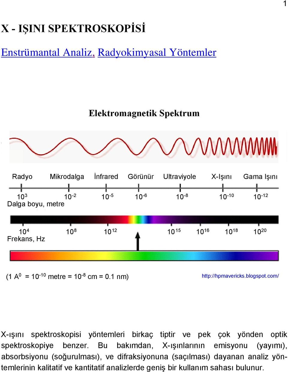 1 nm) http://hpmavericks.blogspot.com/ X-ışını spektroskopisi yöntemleri birkaç tiptir ve pek çok yönden optik spektroskopiye benzer.