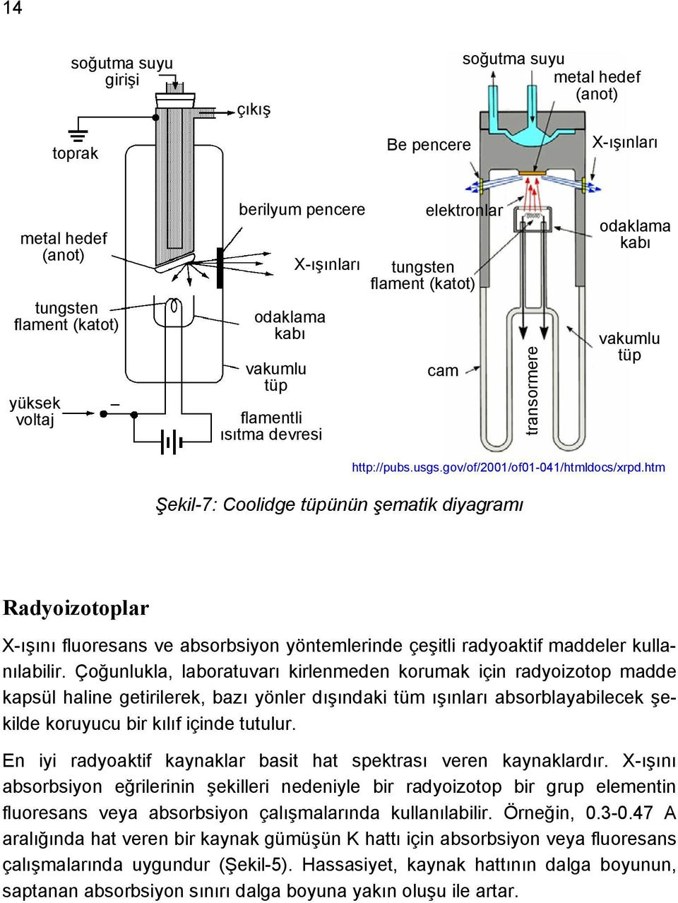 htm Şekil-7: Coolidge tüpünün şematik diyagramı Radyoizotoplar X-ışını fluoresans ve absorbsiyon yöntemlerinde çeşitli radyoaktif maddeler kullanılabilir.