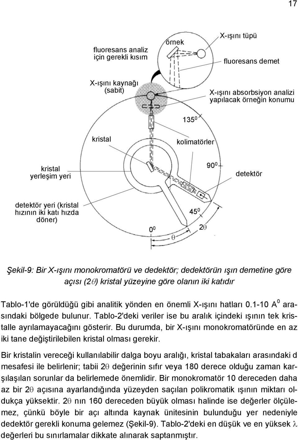 olanın iki katıdır Tablo-1'de görüldüğü gibi analitik yönden en önemli X-ışını hatları 0.1-10 A 0 arasındaki bölgede bulunur.