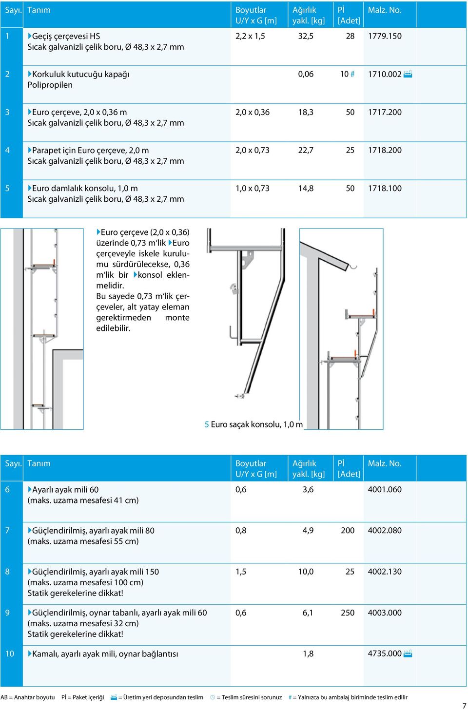 200 4 }Parapet için Euro çerçeve, 2,0 m Sıcak galvanizli çelik boru, Ø 48,3 x 2,7 mm 2,0 x 0,73 22,7 25 1718.