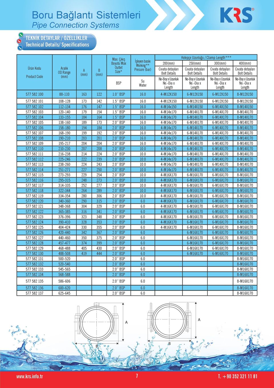 No.-Dia x No.-Dia x No.-Dia x No.-Dia x Length Length Length Length 577 582 100 88-110 163 122 1.0 BSP 16.0 4-M12X150 6-M12X150 6-M12X150 8-M12X150 577 582 101 108-128 173 142 1.5 BSP 16.