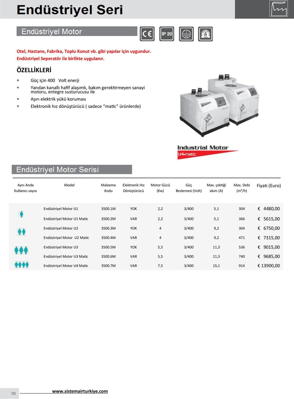 ürünlerde) Aynı Anda Kullanıcı sayısı Model Malzeme Kodu Elektronik Hız Dönüştürücü Motor Gücü (Kw) Güç Beslemesi (Volt) Max. çektiği akım (A) Max. Debi (m³/h) Fiyatı (Euro) Endüstriyel Motor U1 3500.