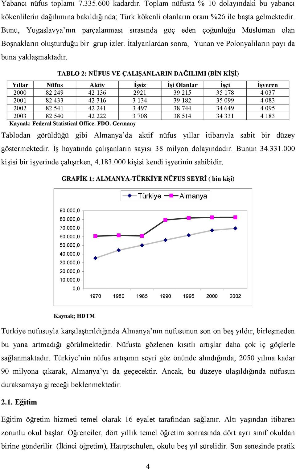 TABLO 2: NÜFUS VE ÇALIŞANLARIN DAĞILIMI (BİN KİŞİ) Yıllar Nüfus Aktiv İşsiz İşi Olanlar İşçi İşveren 2000 82 249 42 136 2921 39 215 35 178 4 037 2001 82 433 42 316 3 134 39 182 35 099 4 083 2002 82