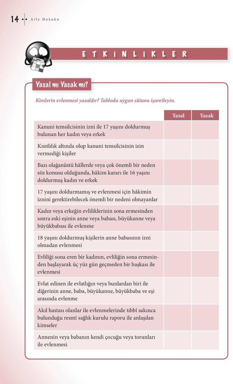 bir neden söz konusu olduğunda, hâkim kararı ile 16 yaşını doldurmuş kadın ve erkek 17 yaşını doldurmamış ve evlenmesi için hâkimin iznini gerektirebilecek önemli bir nedeni olmayanlar Kadın veya