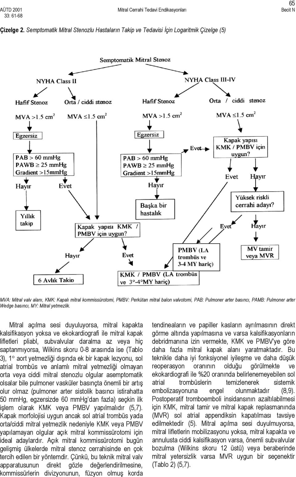 balon valvotomi, PAB: Pulmoner arter basıncı, PAMB: Pulmoner arter Wedge basıncı, MY: Mitral yetmezlik.