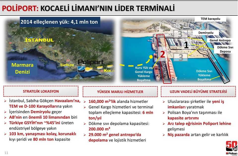 AB nin en önemli 10 limanından biri Türkiye GSYİH nın ~%45 ini üreten endüstriyel bölgeye yakın 103 km, yanaşması kolay, korunaklı kıyı şeridi ve 80 mln ton kapasite 160,000 m 2 lik alanda hizmetler