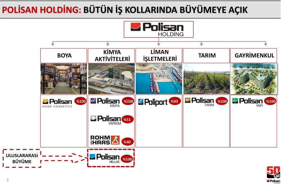 LİMAN İŞLETMELERİ TARIM GAYRİMENKUL %100