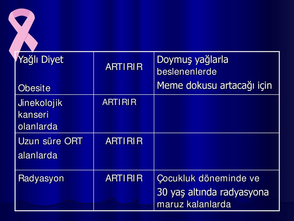 beslenenlerde Meme dokusu artacağı için Radyasyon ARTIRIR