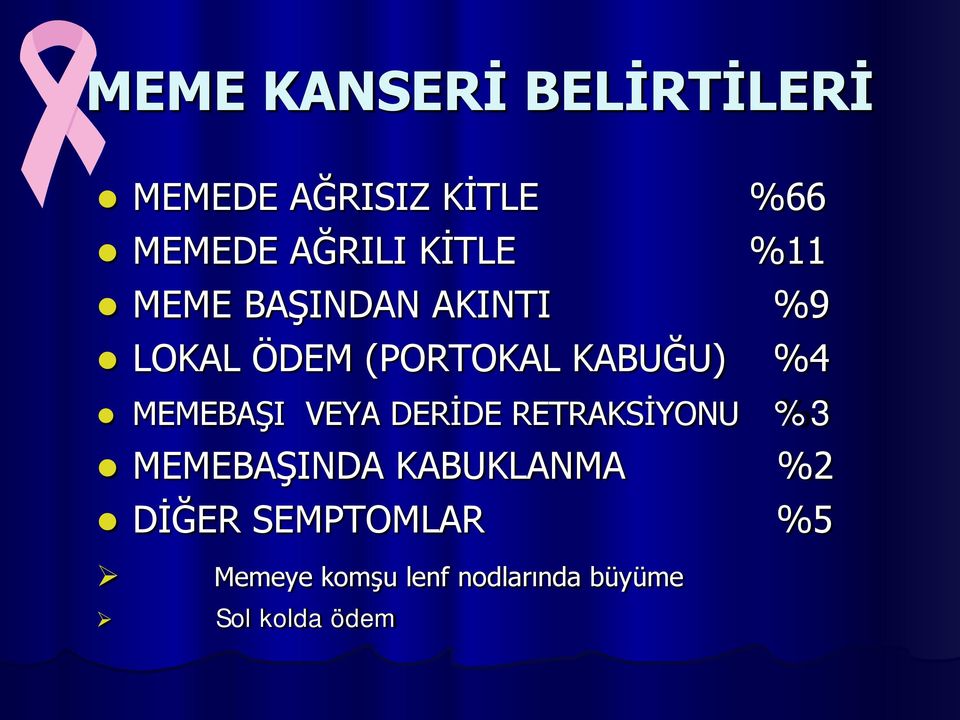 MEMEBAŞI VEYA DERİDE RETRAKSİYONU %3 MEMEBAŞINDA KABUKLANMA %2