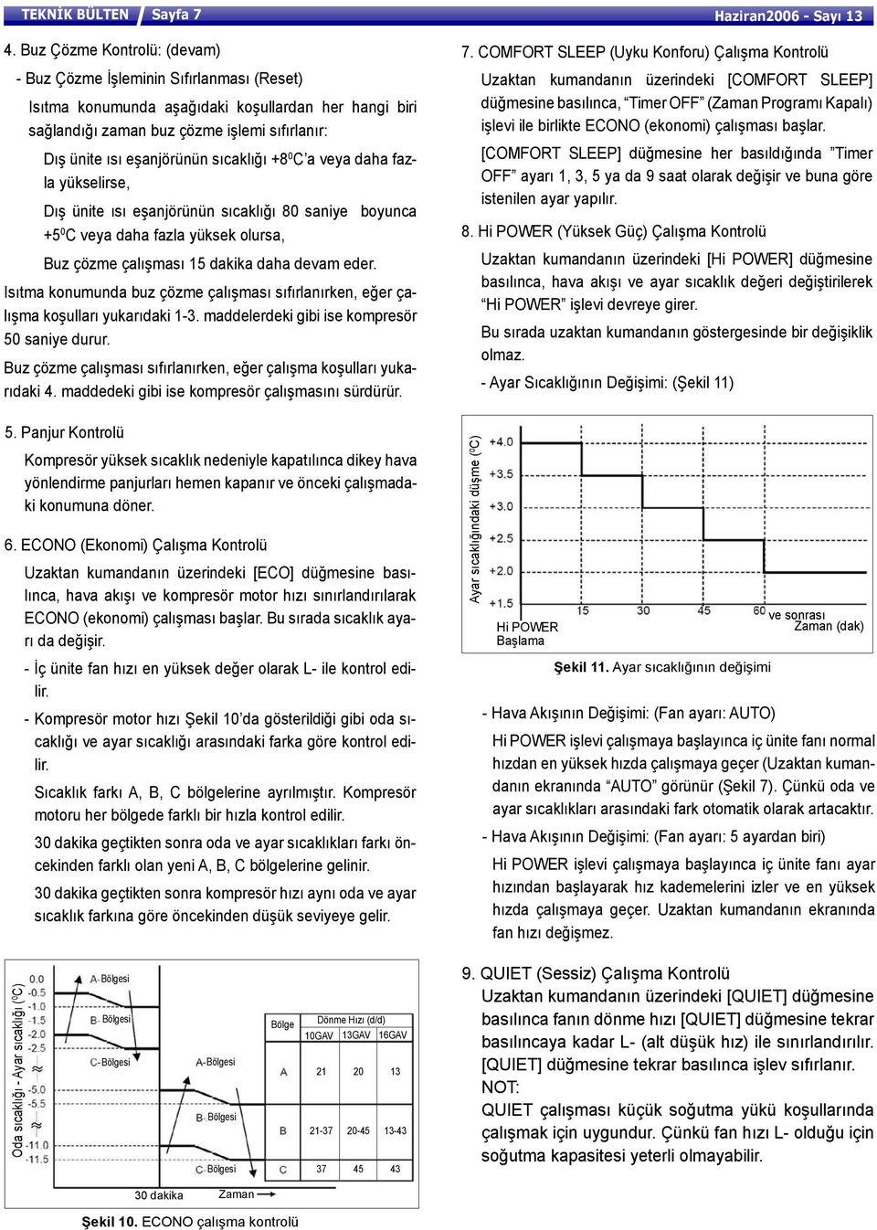 sıcaklığı +8 0 C a veya daha fazla yükselirse, Dış ünite ısı eşanjörünün sıcaklığı 80 saniye boyunca +5 0 C veya daha fazla yüksek olursa, Buz çözme çalışması 15 dakika daha devam eder.