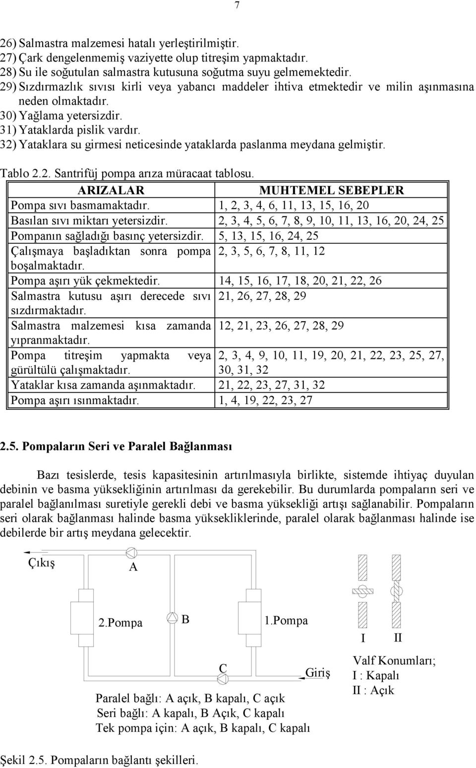 32) Yataklara su girmesi neticesinde yataklarda paslanma meydana gelmiştir. Tablo 2.2. Santrifüj pompa arıza müracaat tablosu. ARIZALAR MUHTEMEL SEBEPLER Pompa sıvı basmamaktadır.