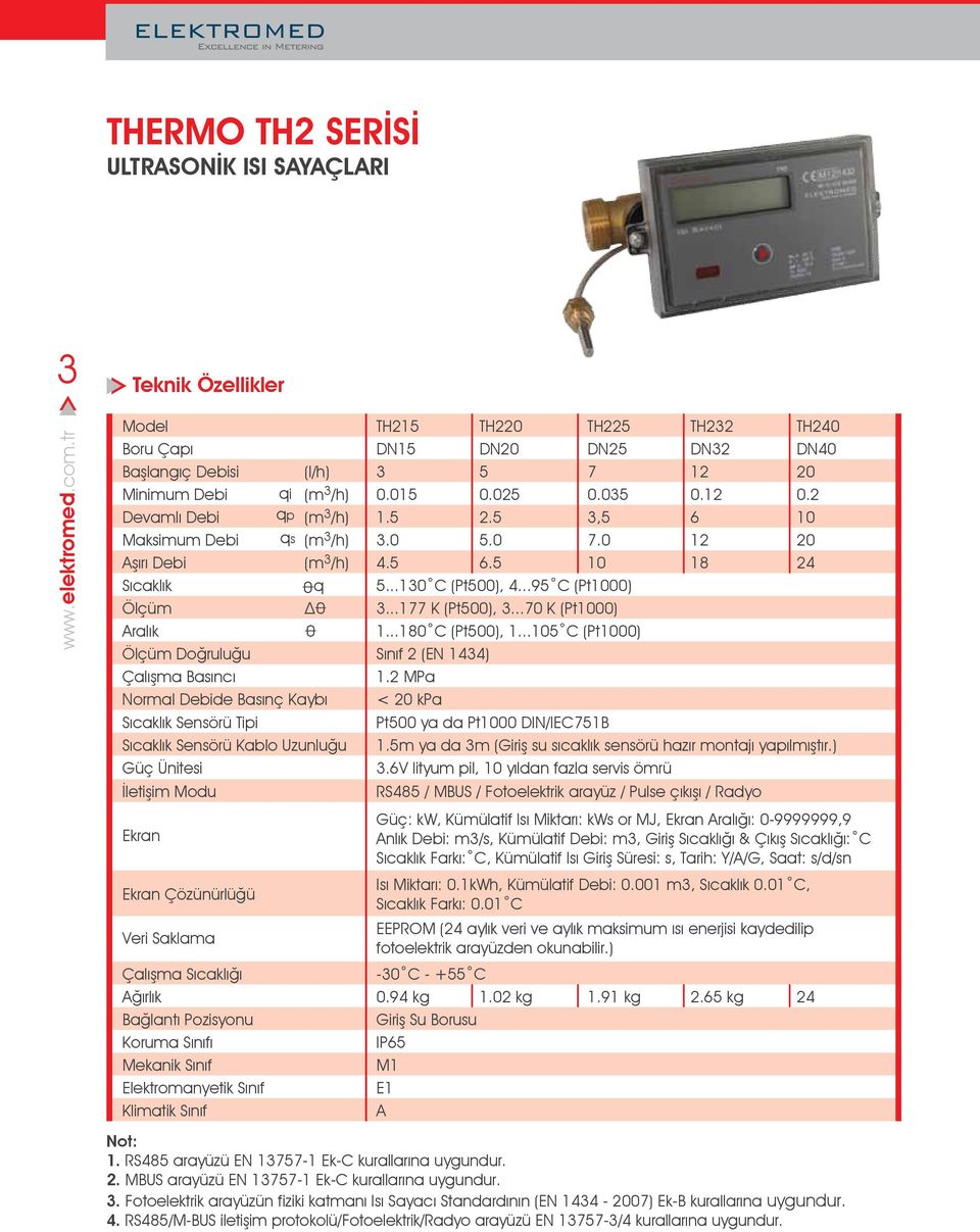 Saklama Çalışma Sıcaklığı Ağırlık Bağlantı Pozisyonu Koruma Sınıfı Mekanik Sınıf Elektromanyetik Sınıf Klimatik Sınıf TH215 DN15 3 0.015 1.5 3.0 4.5 TH220 DN20 5 0.025 2.5 5.0 6.5 TH225 DN25 7 0.